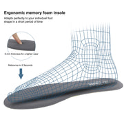 riemot 2 Pairs Memory Foam Insoles for Women Replacement Shoe Inserts for Work Boot,Sneaker,Comfort Cushion Shoe Insoles,Breathable Inner Soles Shock Absorbing for Foot Pain Relief